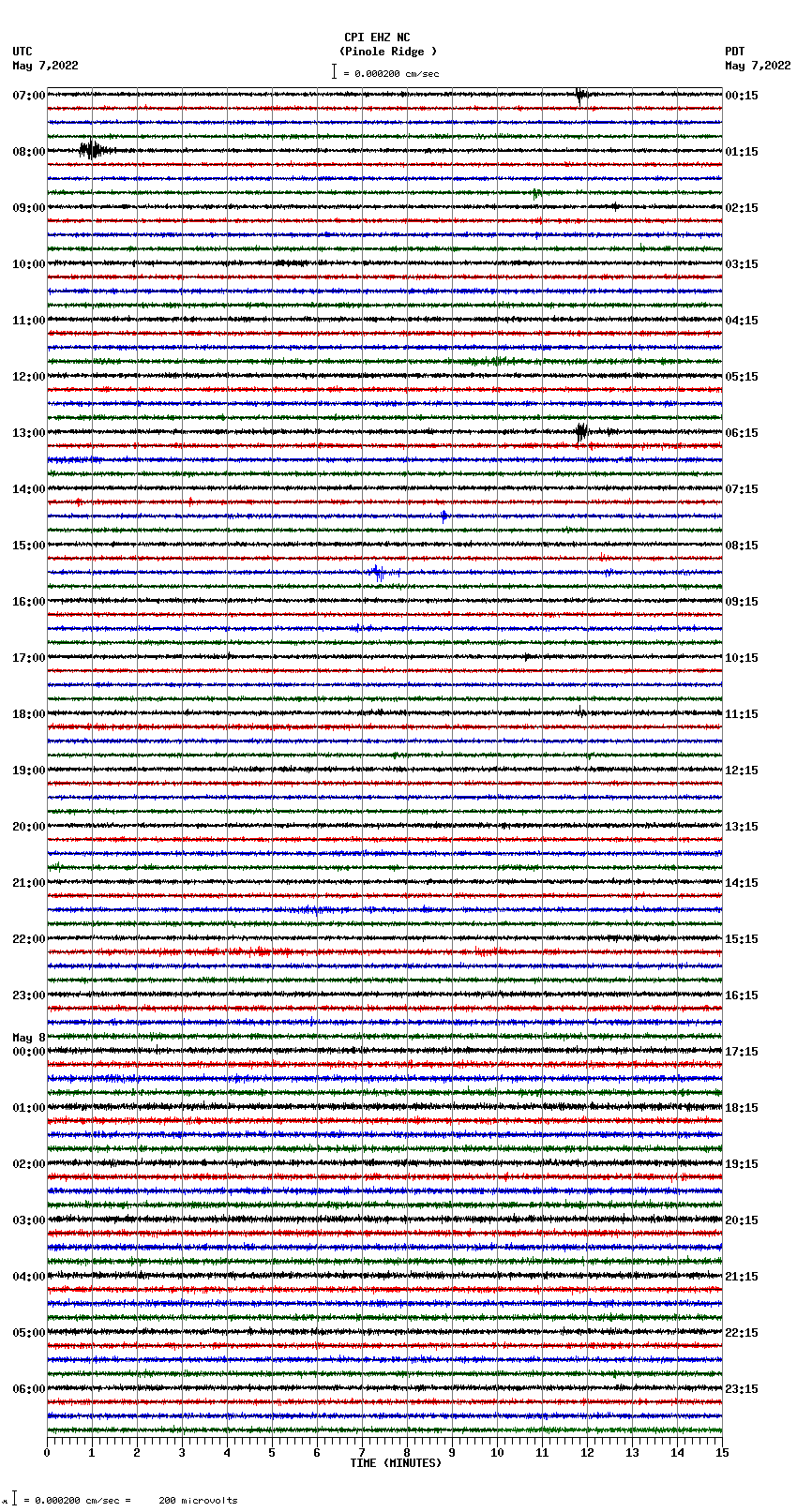 seismogram plot