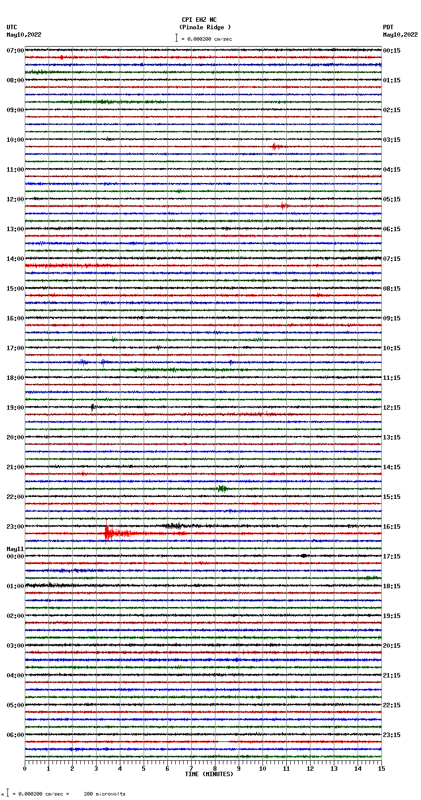 seismogram plot