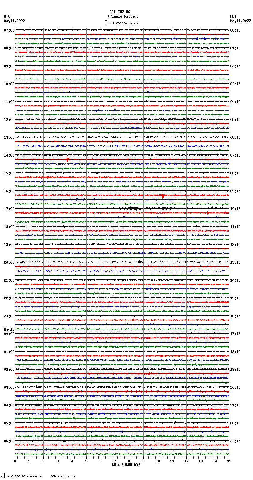 seismogram plot