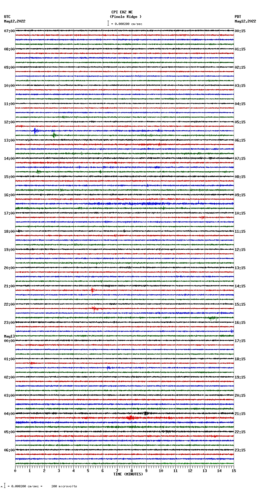 seismogram plot