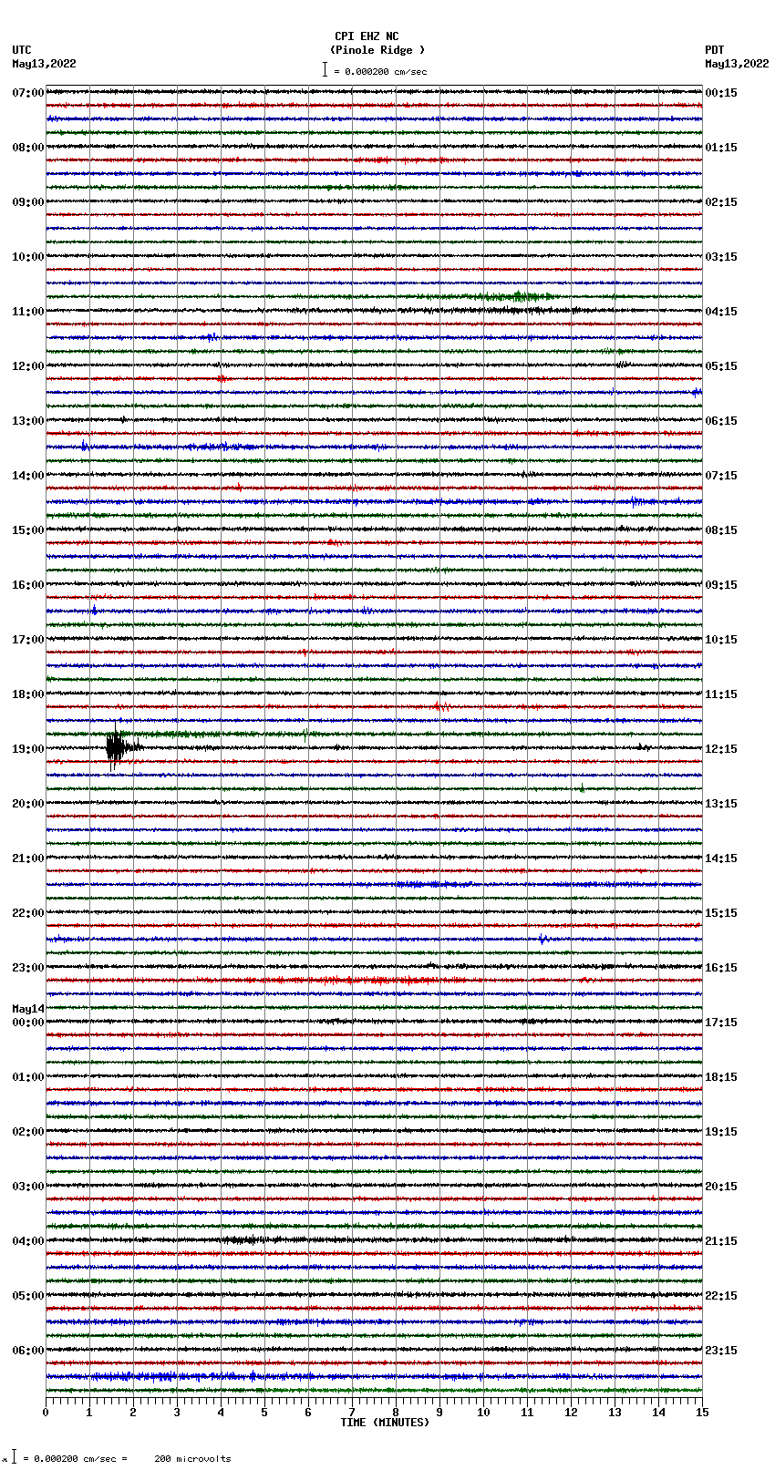 seismogram plot