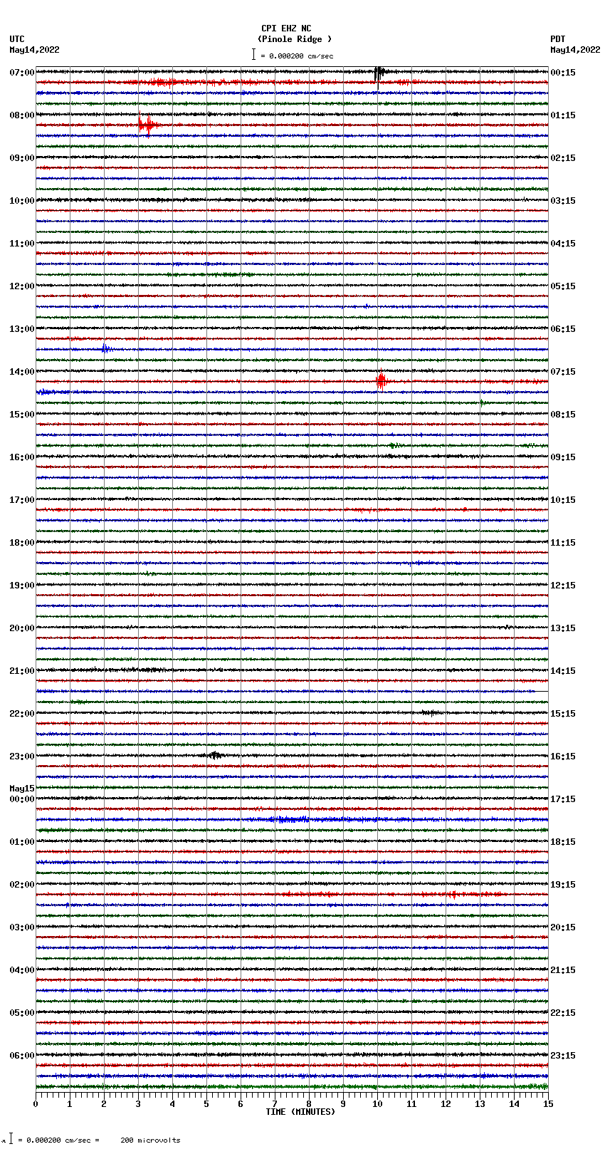 seismogram plot