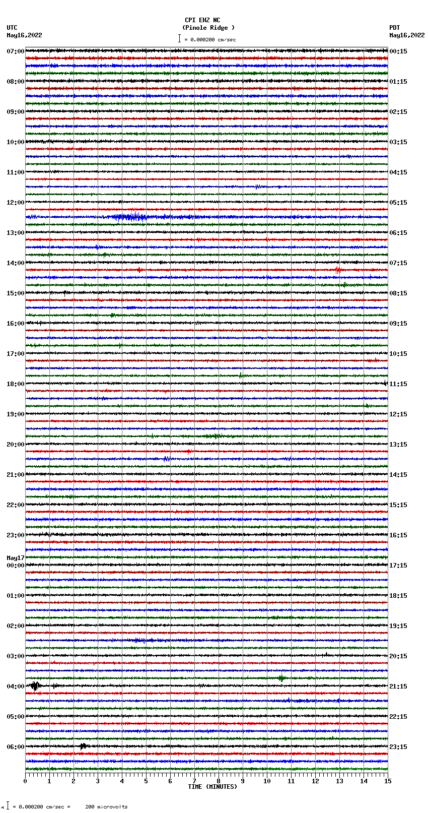 seismogram plot