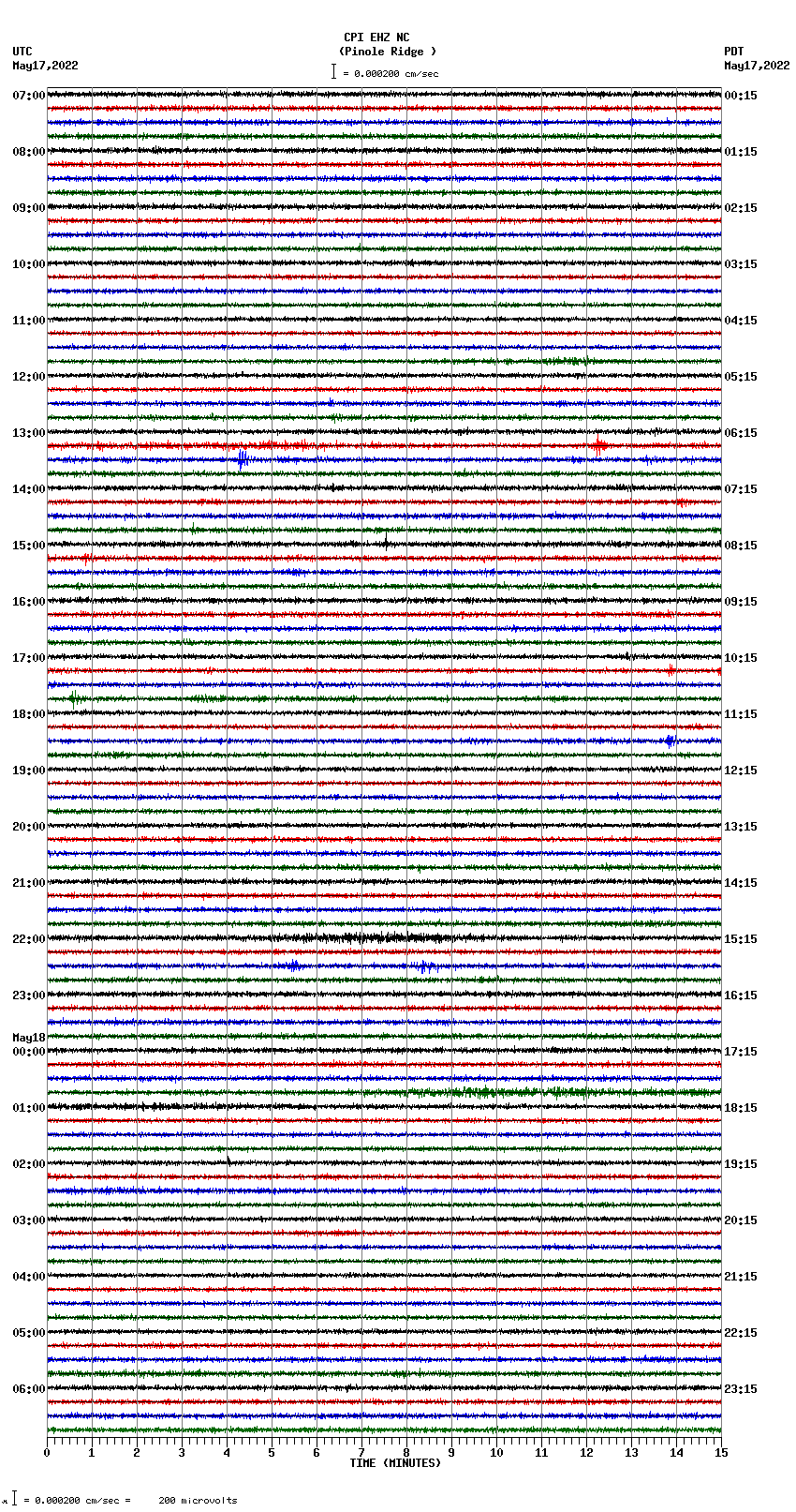 seismogram plot