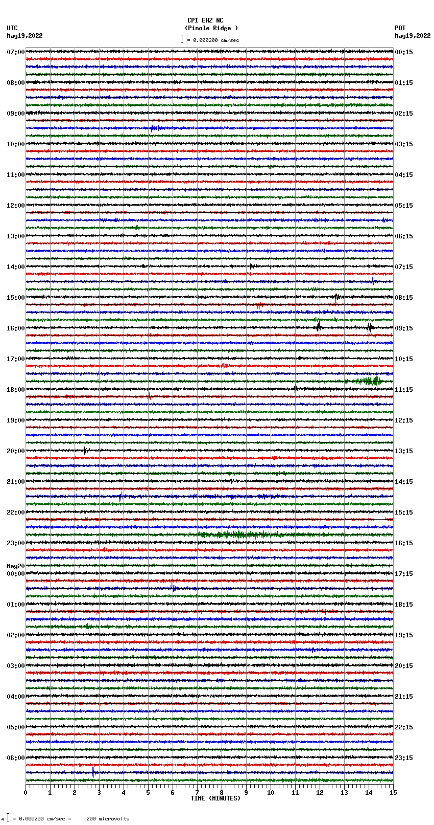 seismogram plot