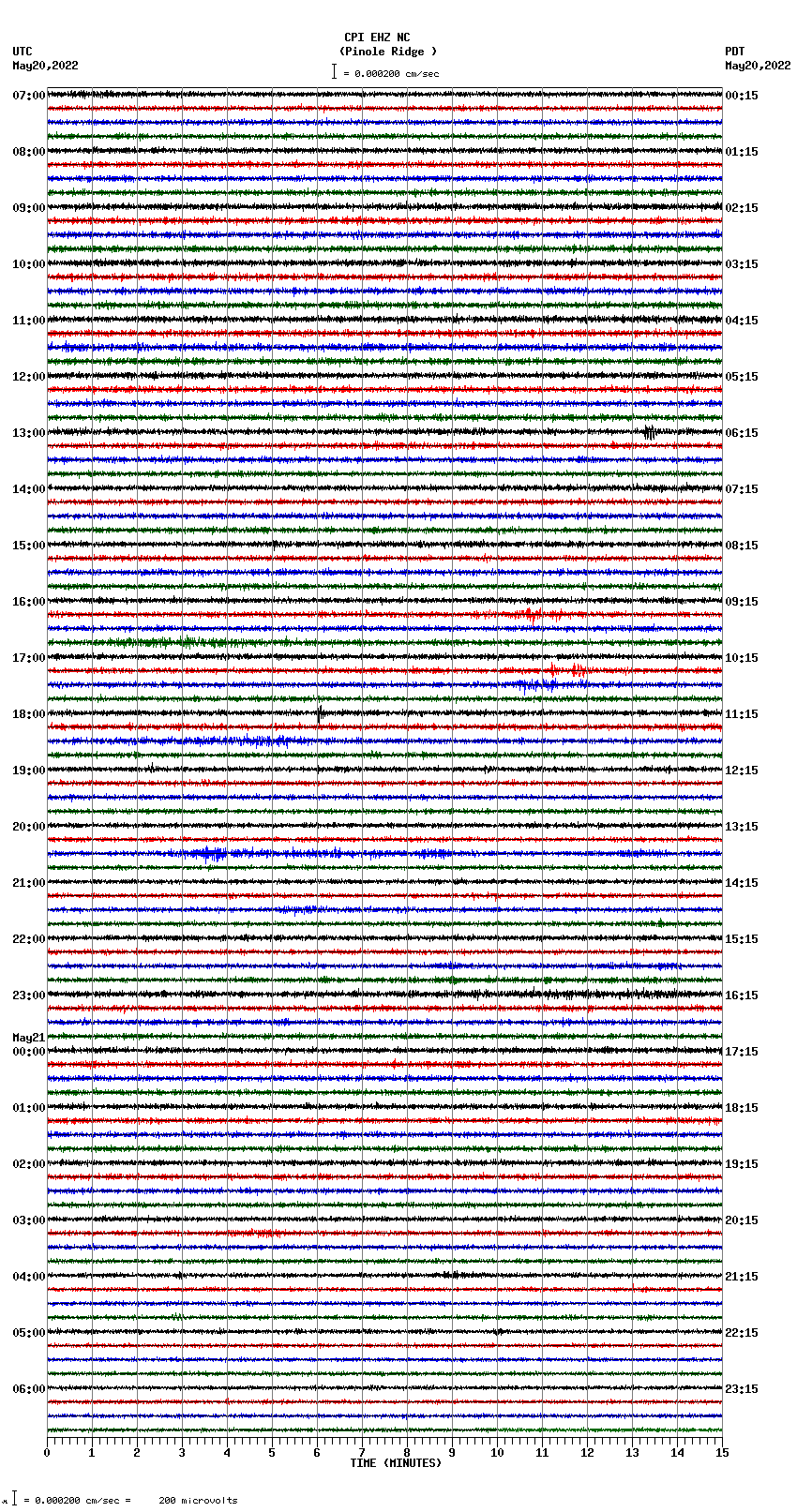 seismogram plot