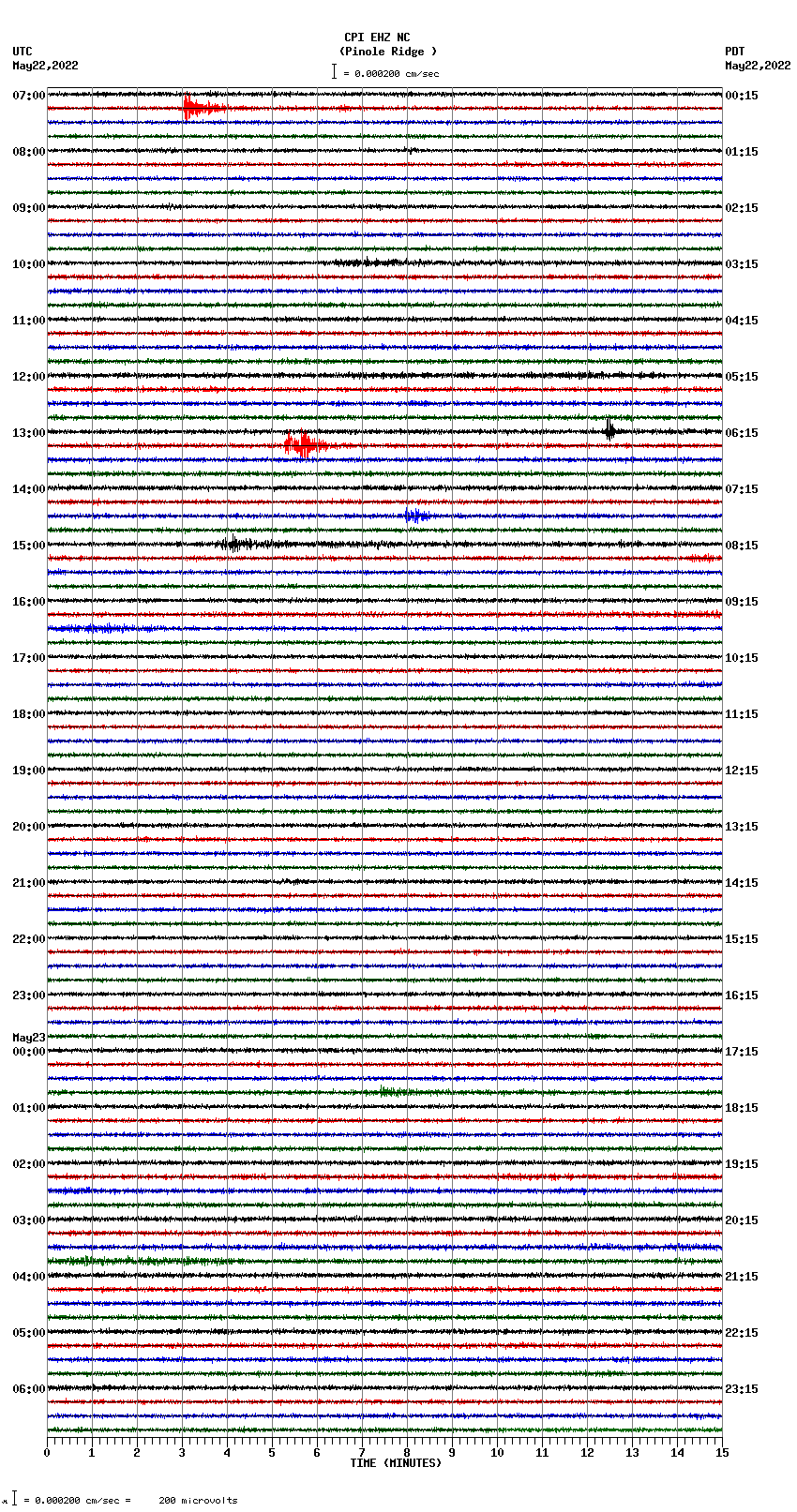 seismogram plot