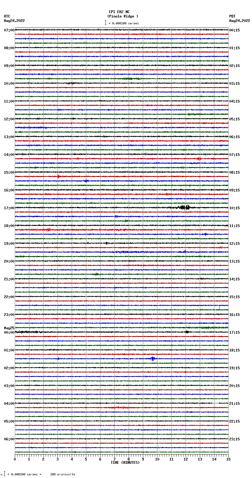 seismogram plot