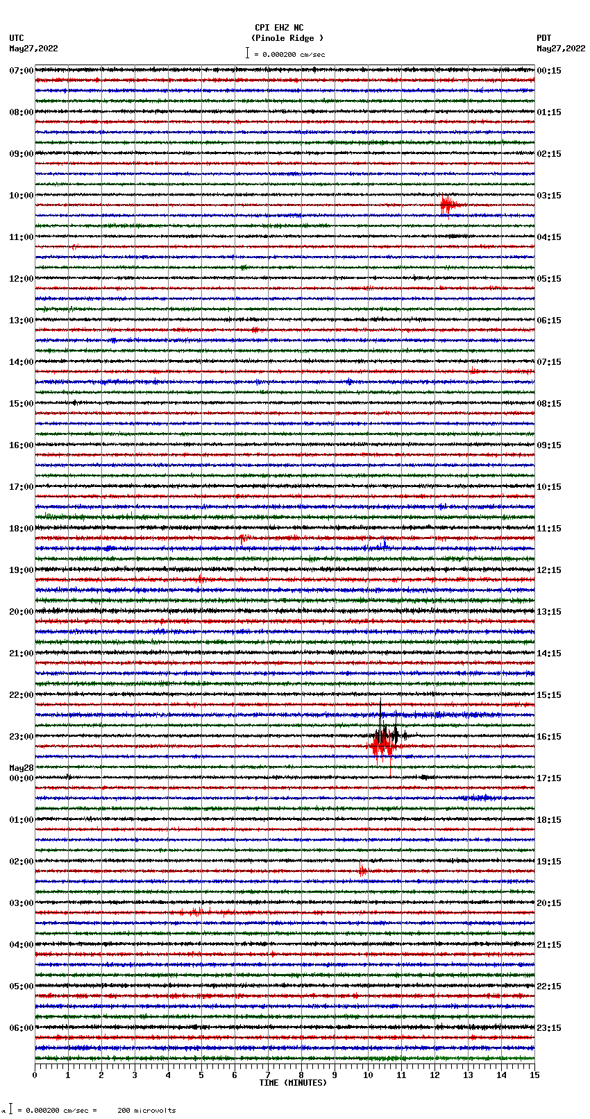 seismogram plot