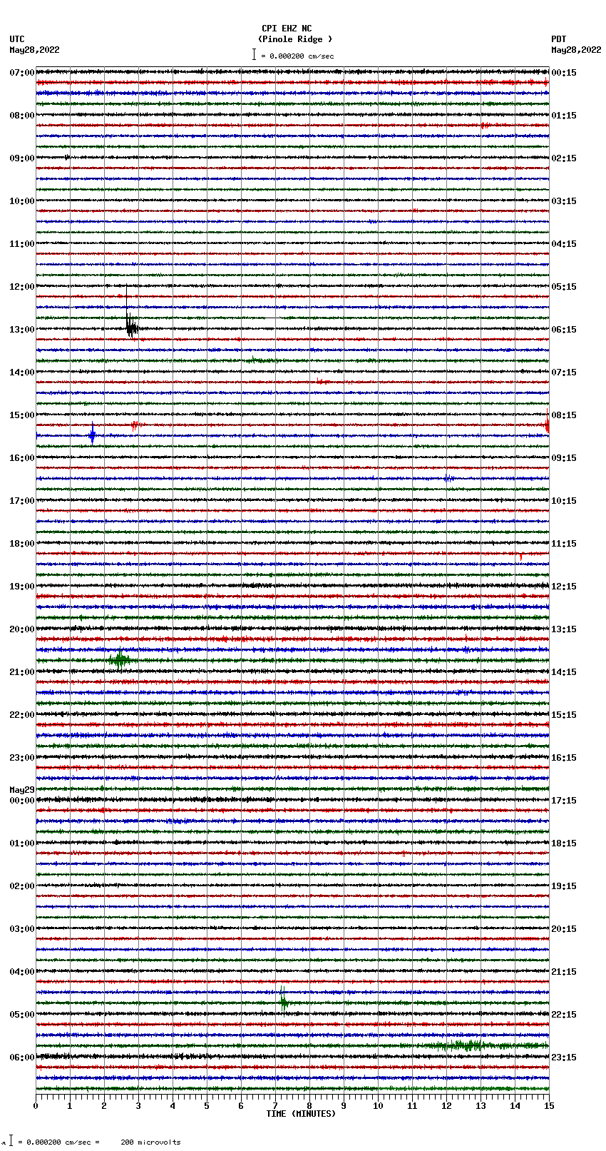 seismogram plot