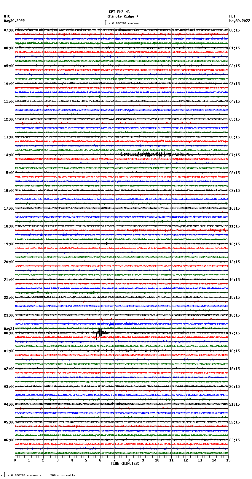 seismogram plot