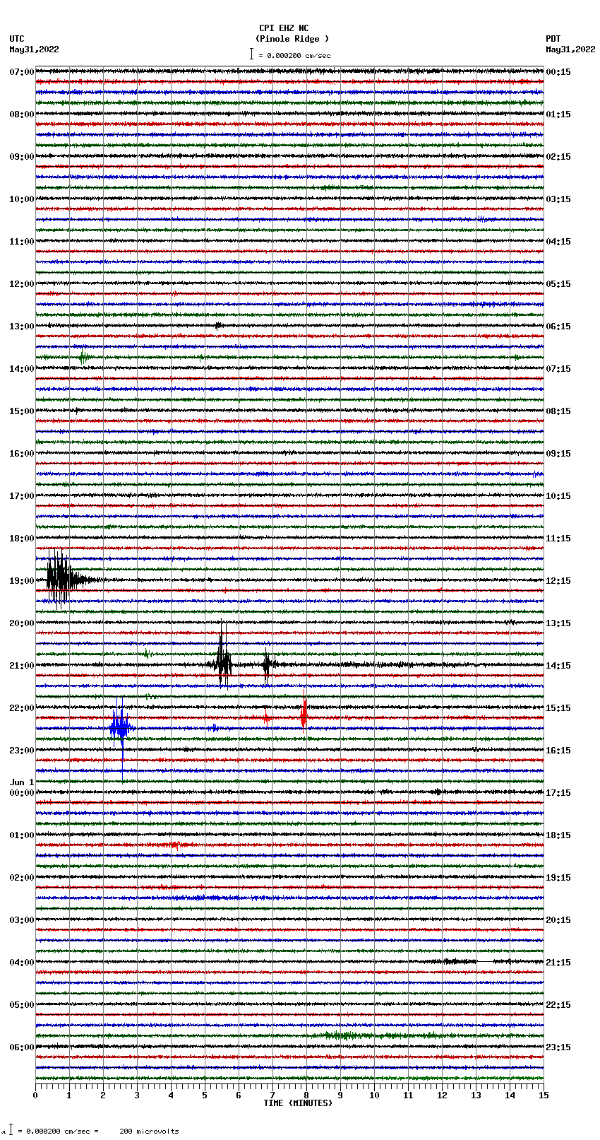 seismogram plot