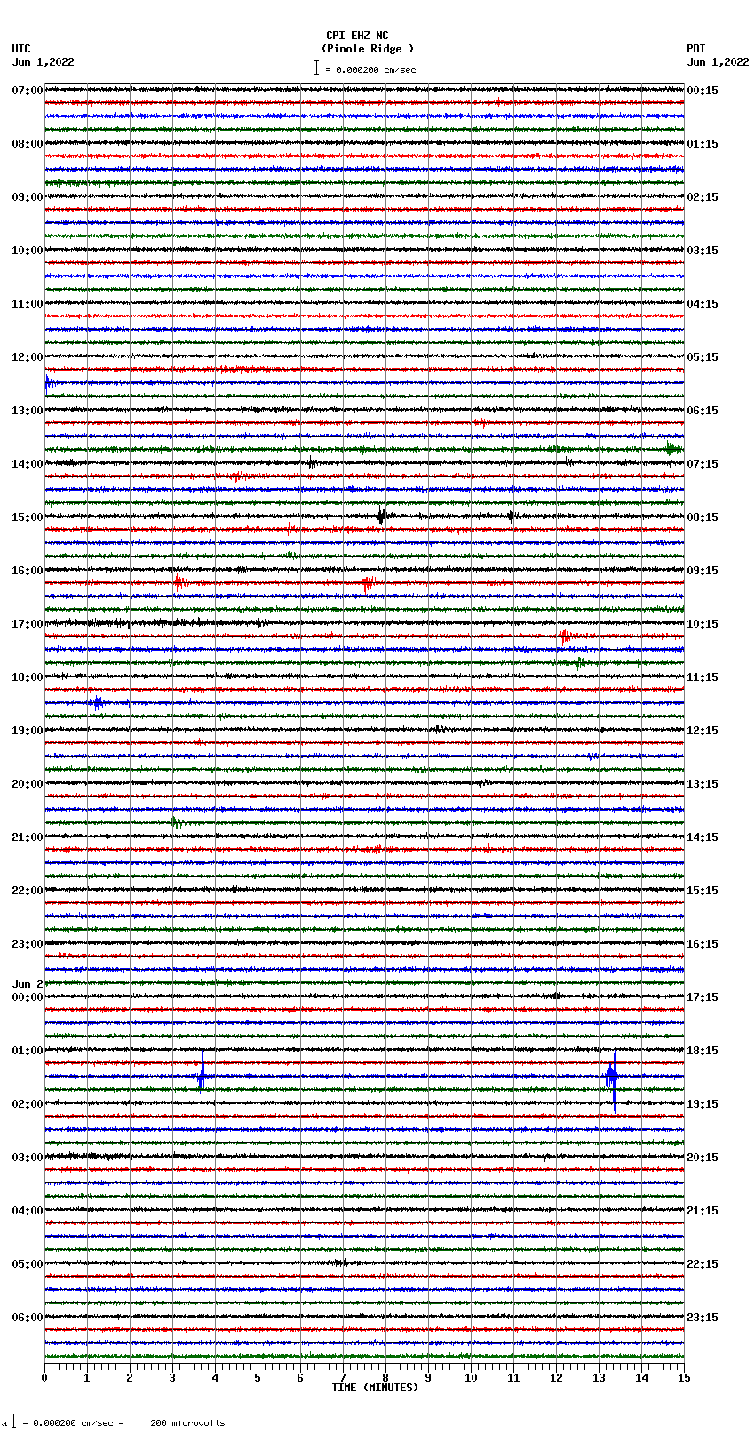 seismogram plot