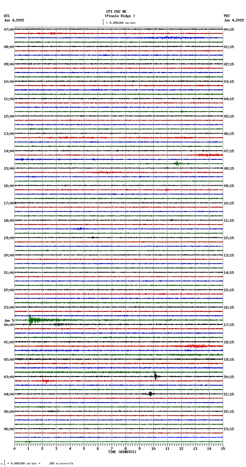 seismogram plot