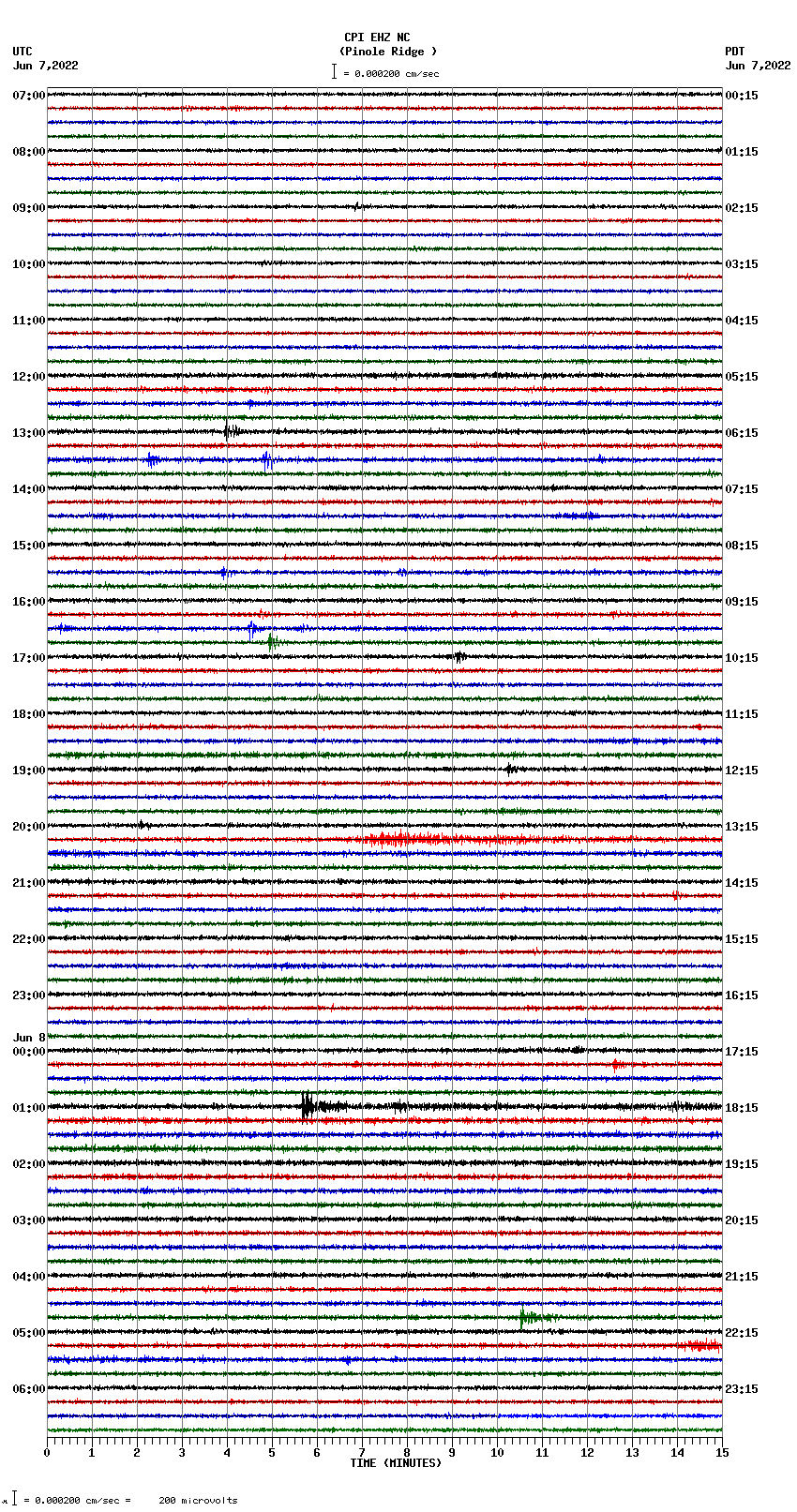 seismogram plot