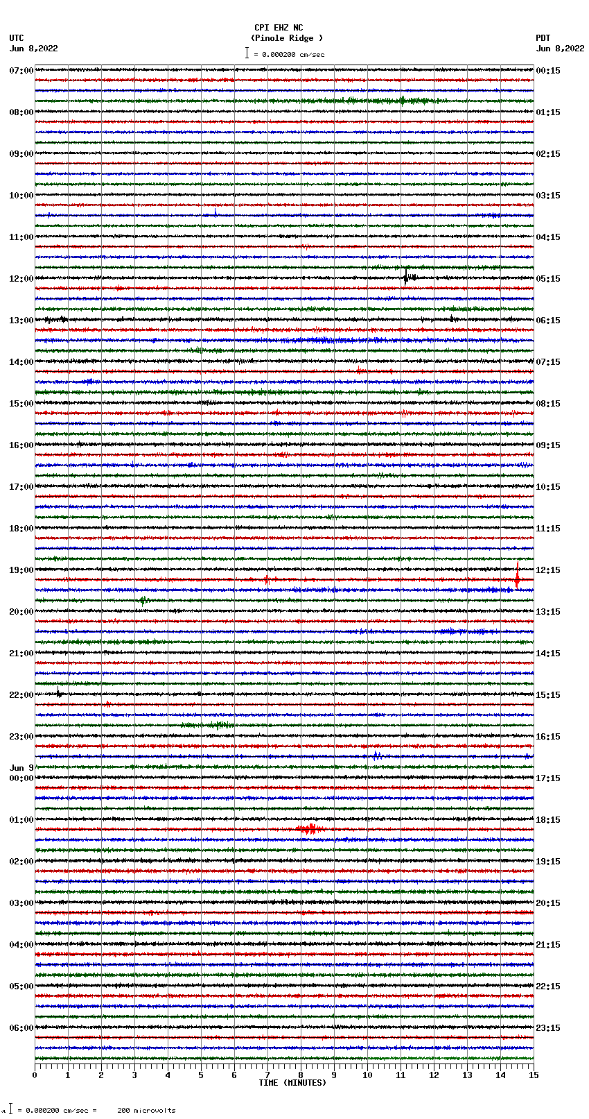 seismogram plot