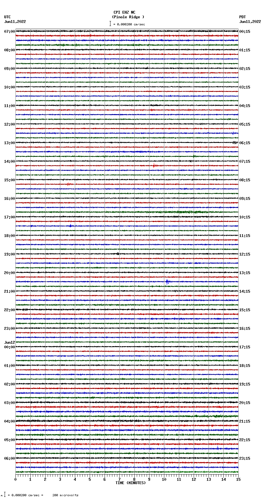 seismogram plot