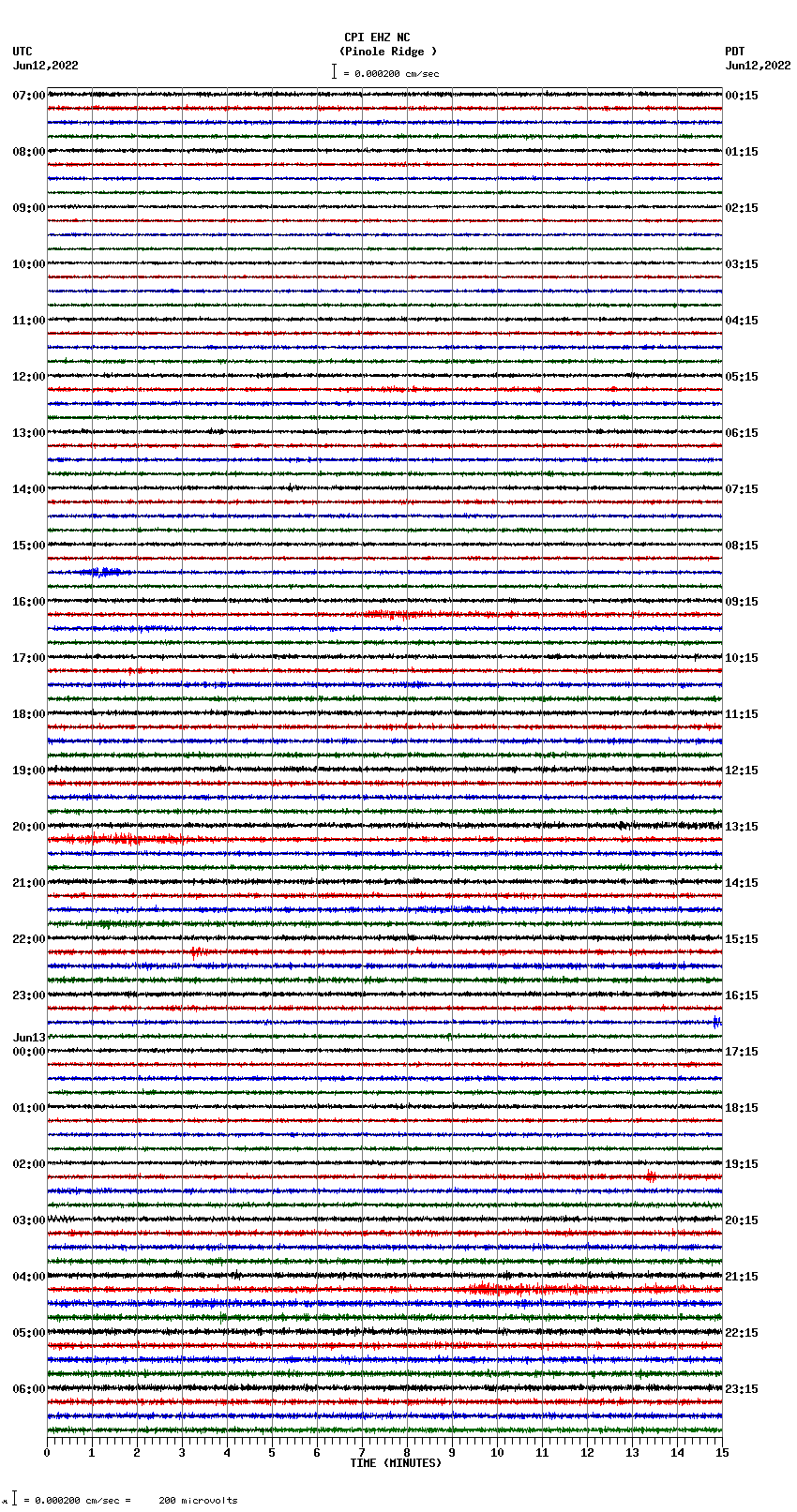 seismogram plot