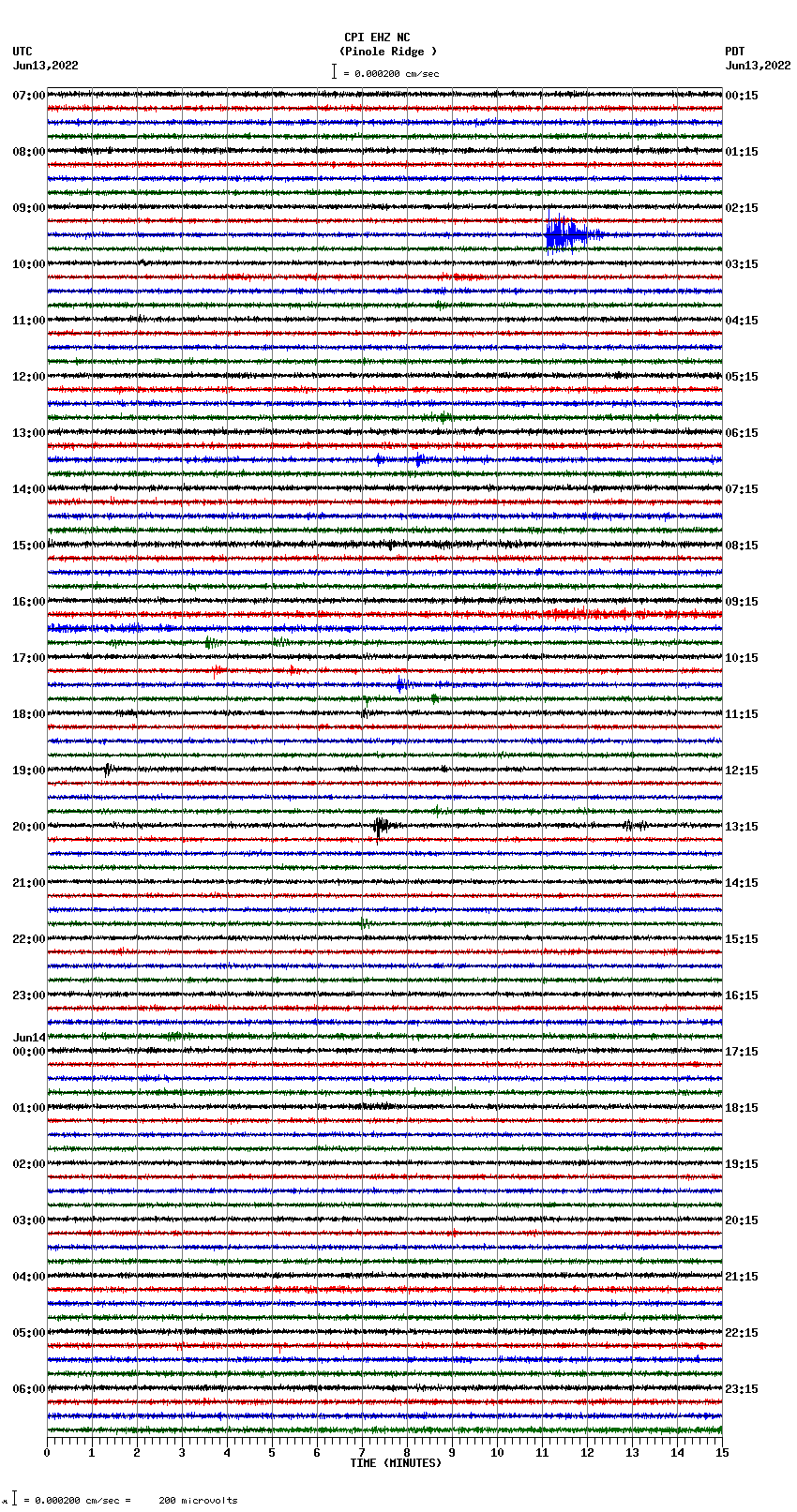 seismogram plot