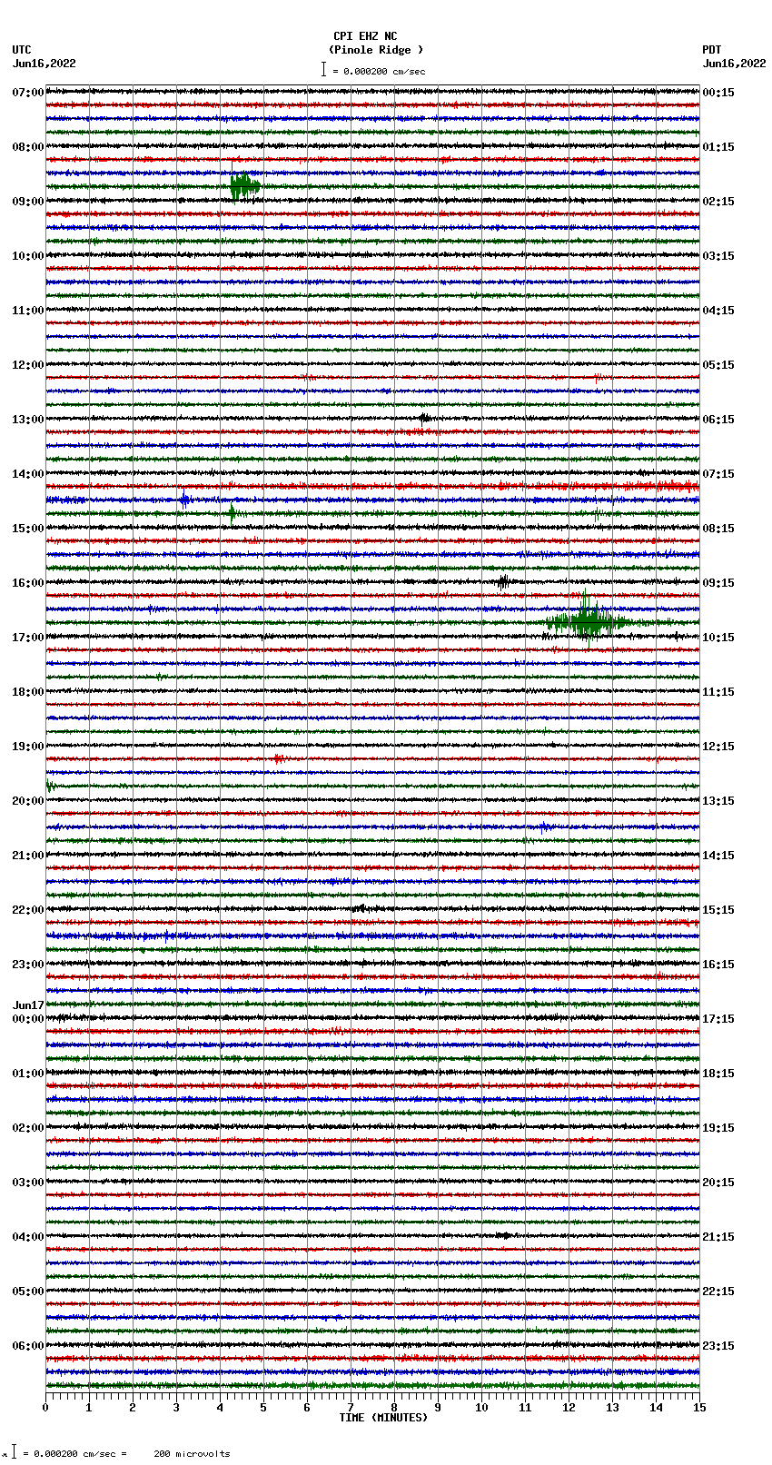 seismogram plot