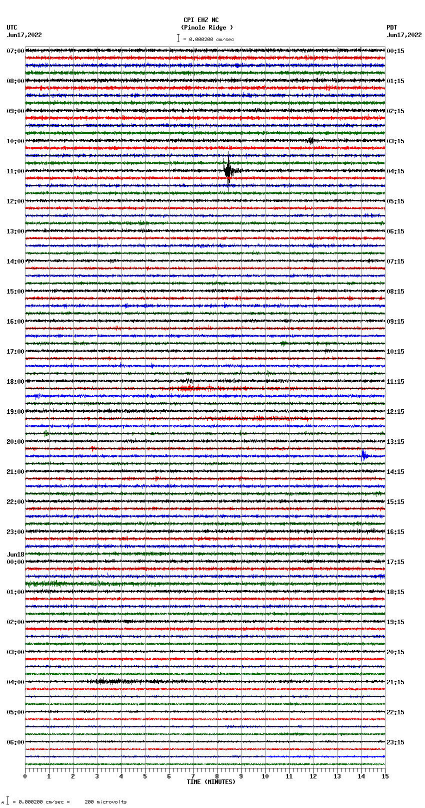 seismogram plot