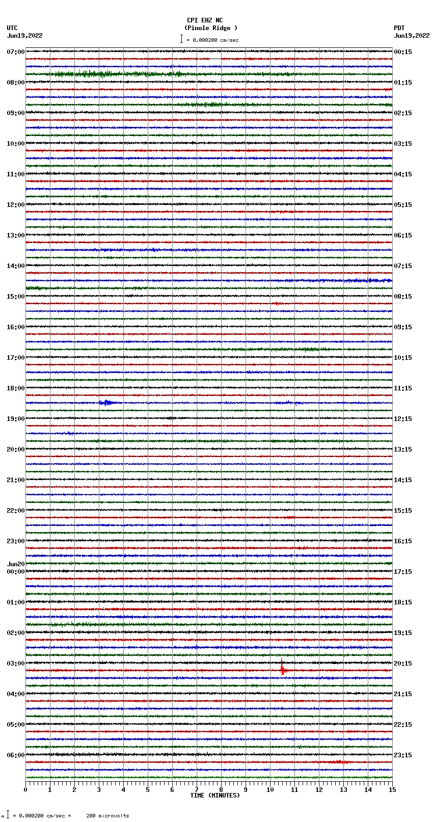 seismogram plot