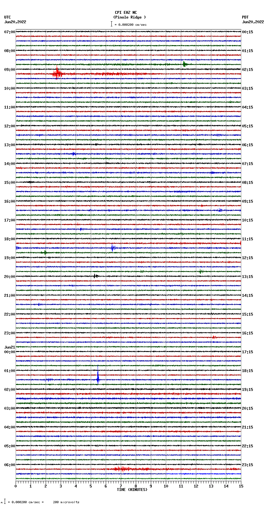 seismogram plot