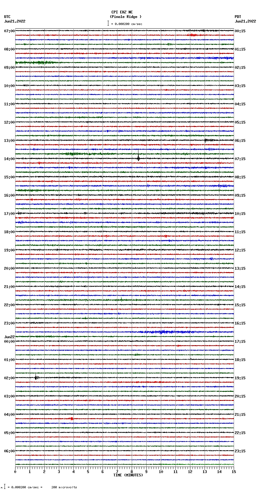 seismogram plot