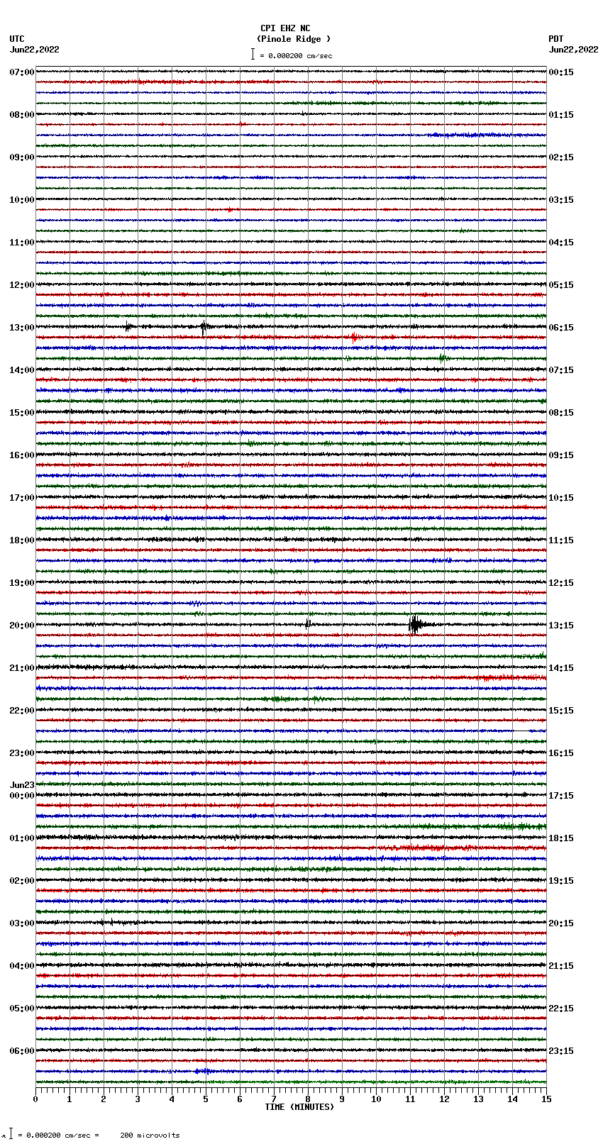 seismogram plot