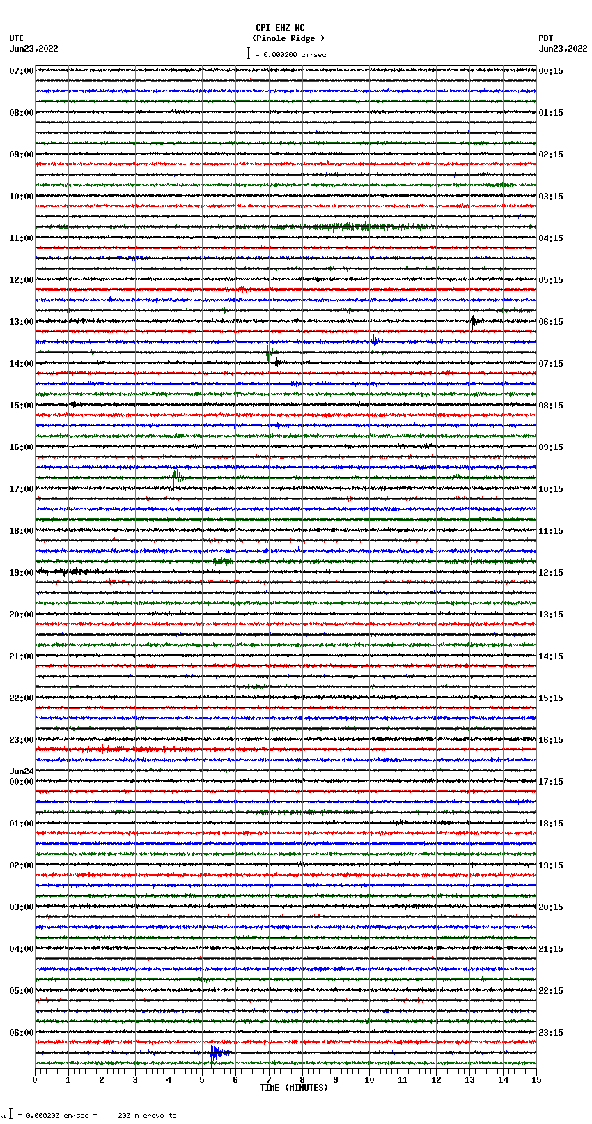 seismogram plot