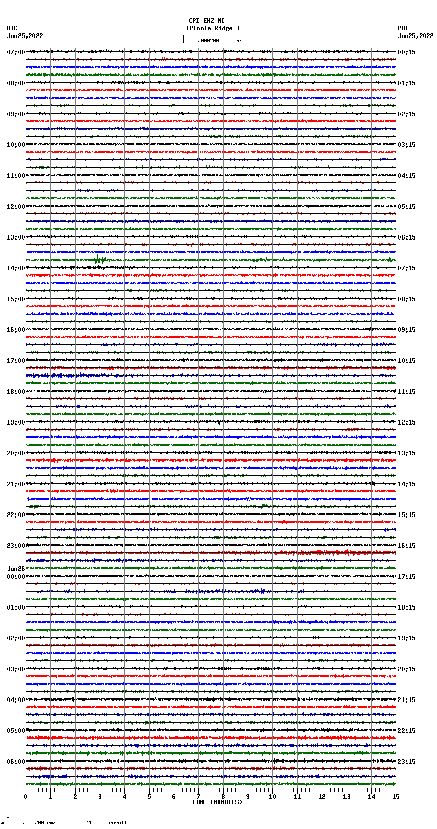 seismogram plot