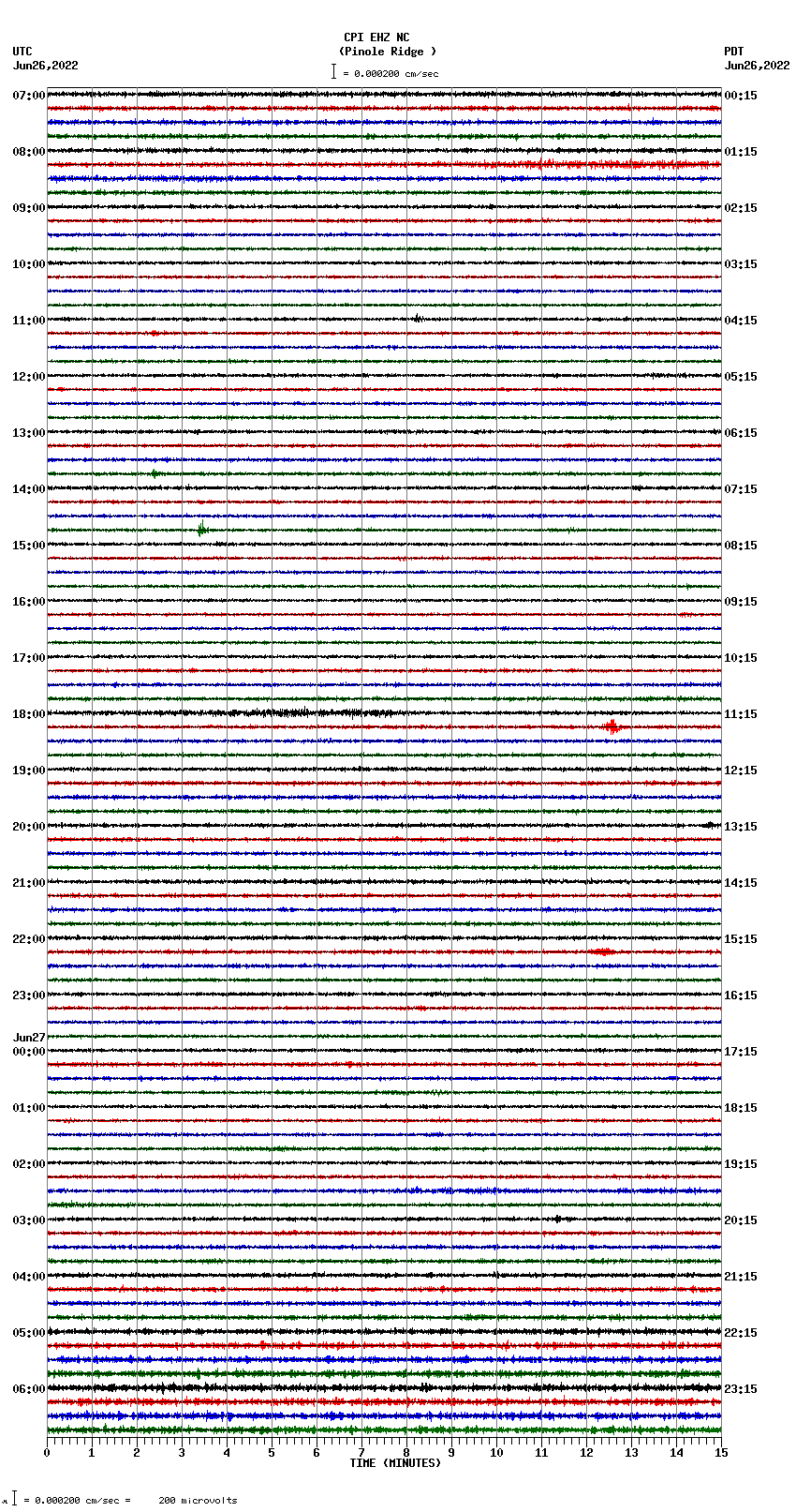 seismogram plot