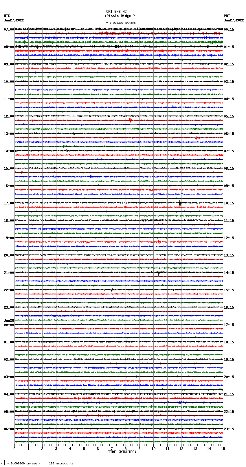 seismogram plot