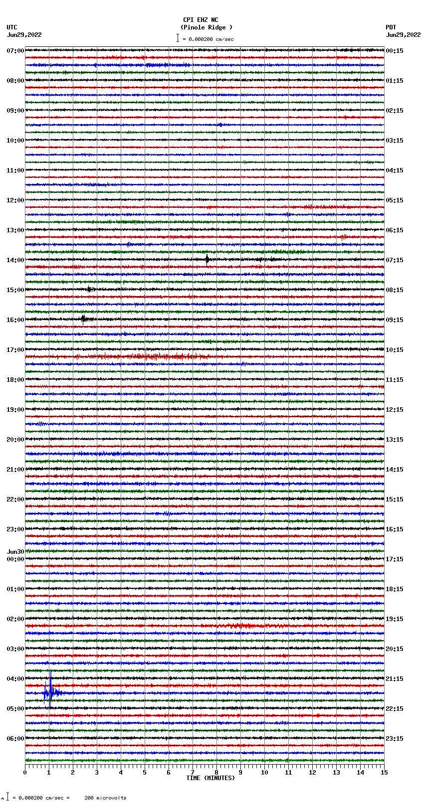 seismogram plot