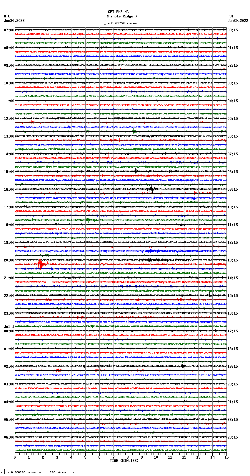 seismogram plot