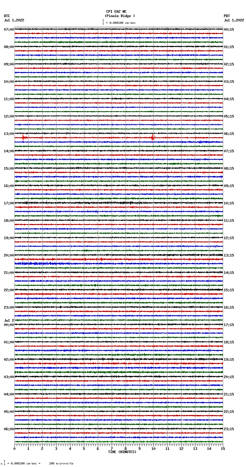 seismogram plot