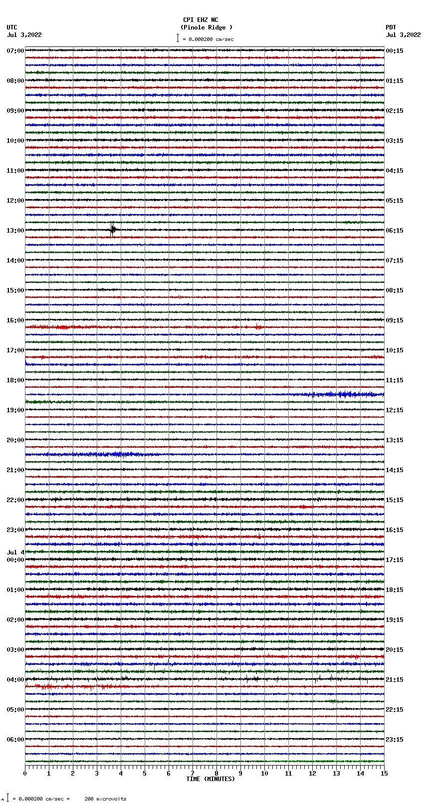 seismogram plot