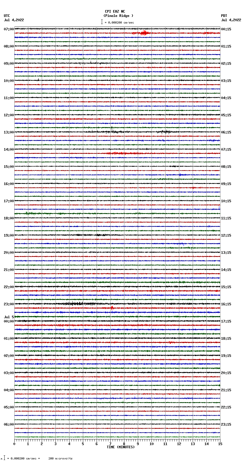 seismogram plot