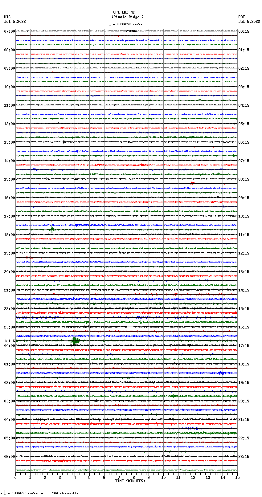 seismogram plot