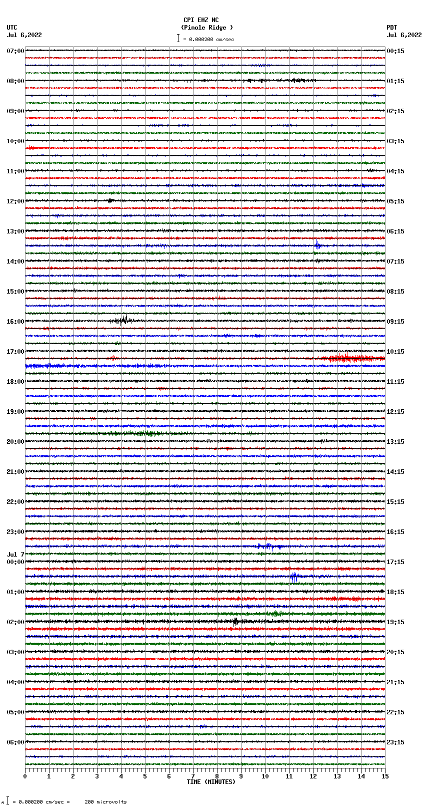 seismogram plot