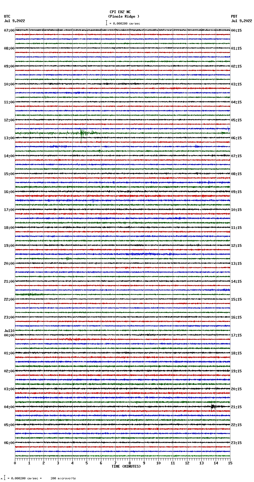 seismogram plot