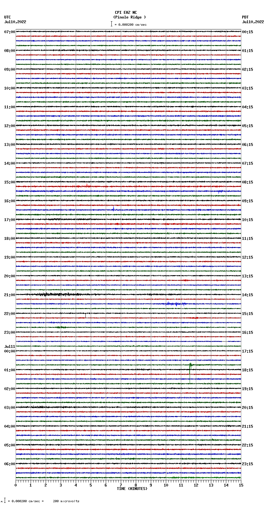 seismogram plot