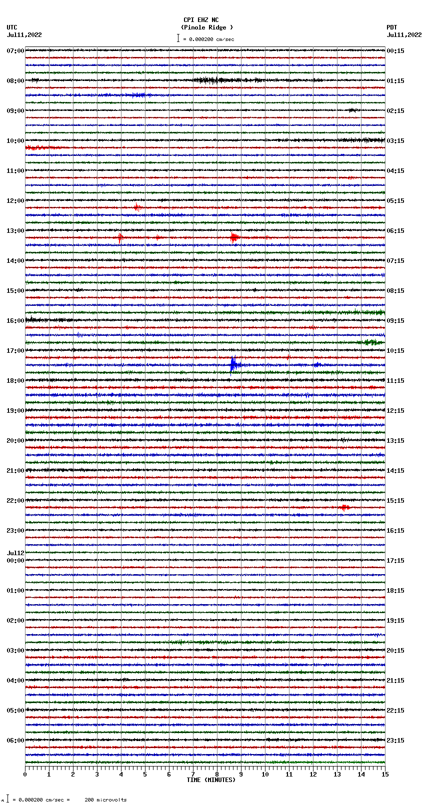 seismogram plot