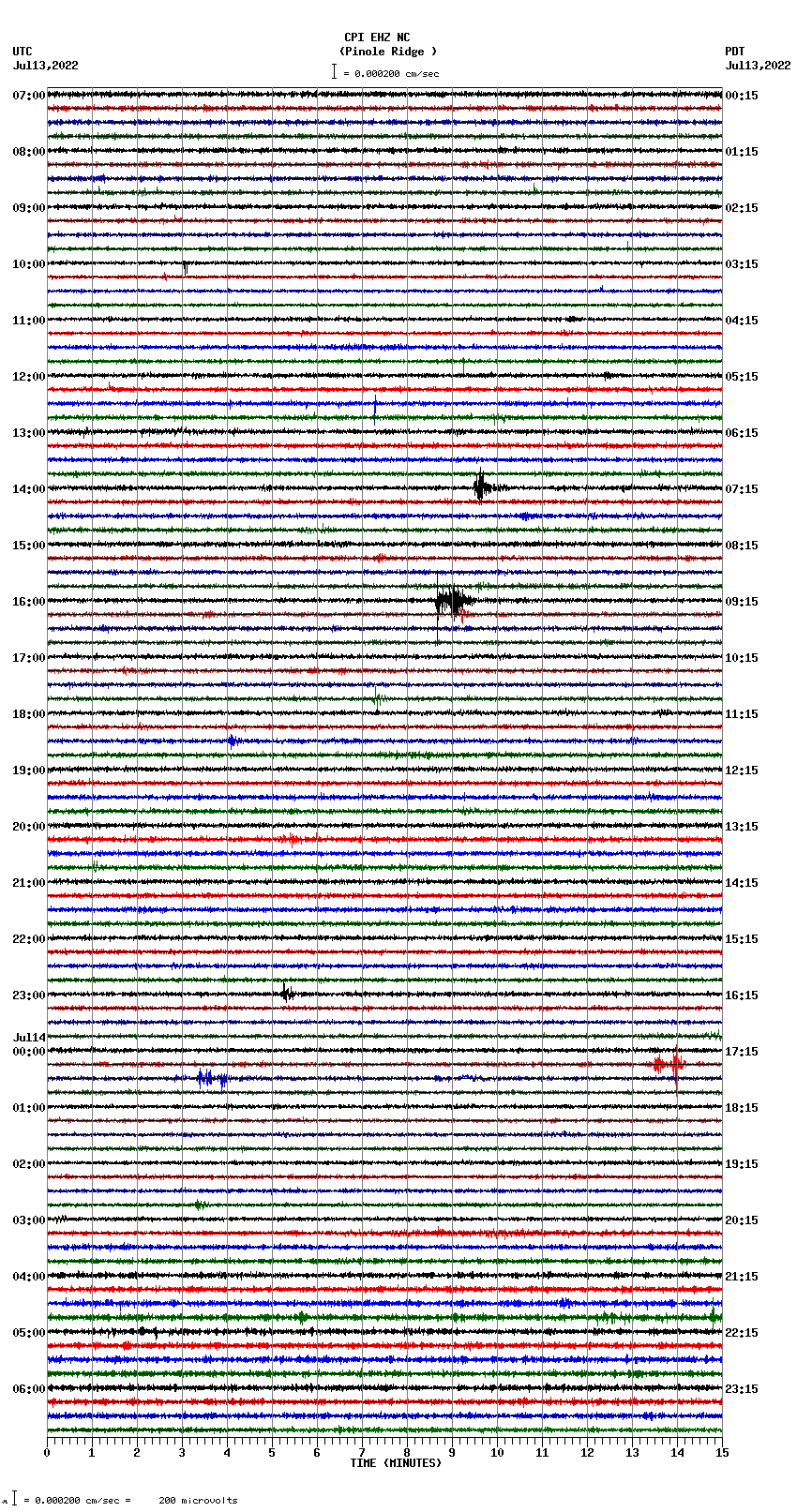 seismogram plot