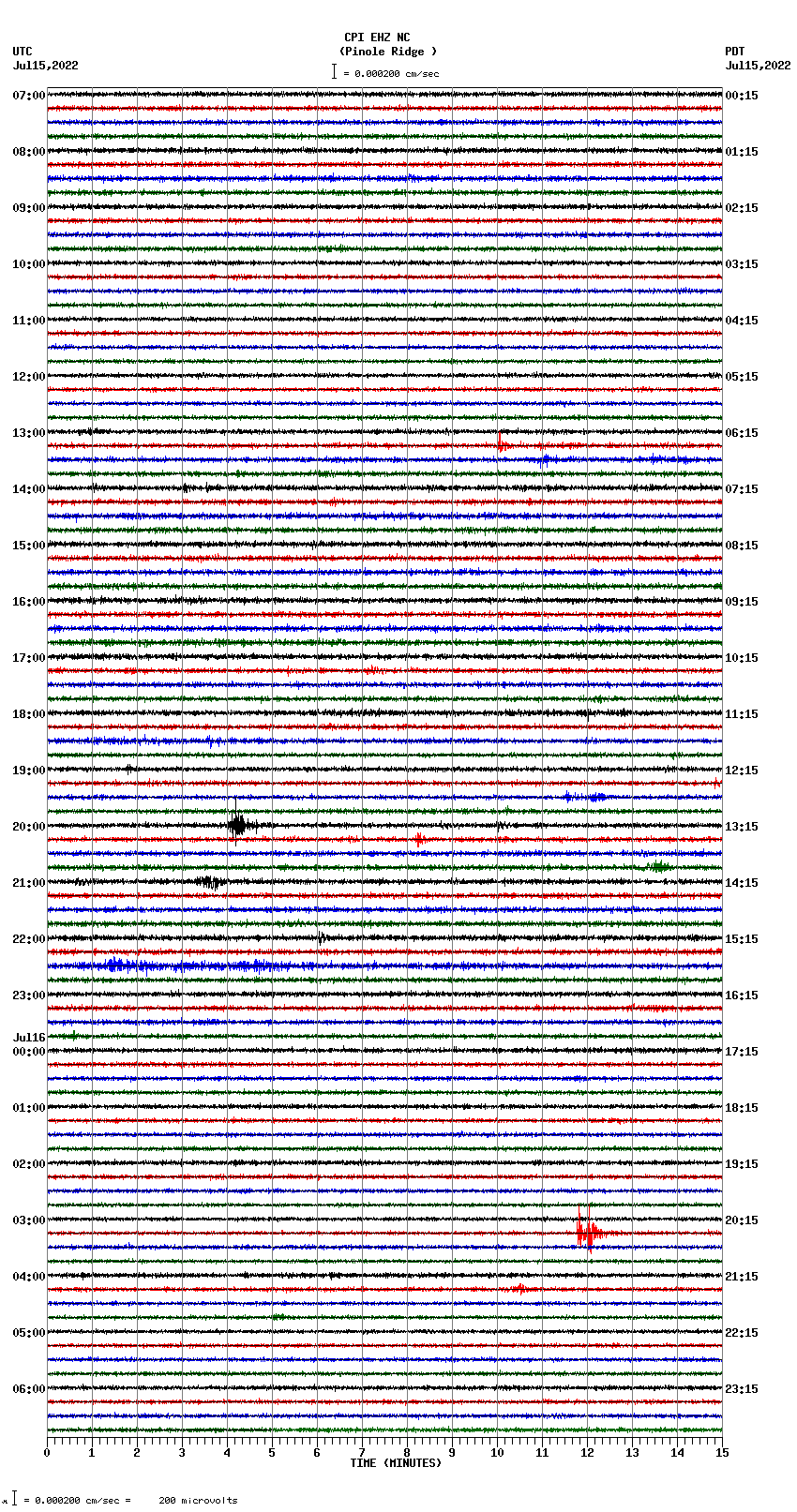 seismogram plot