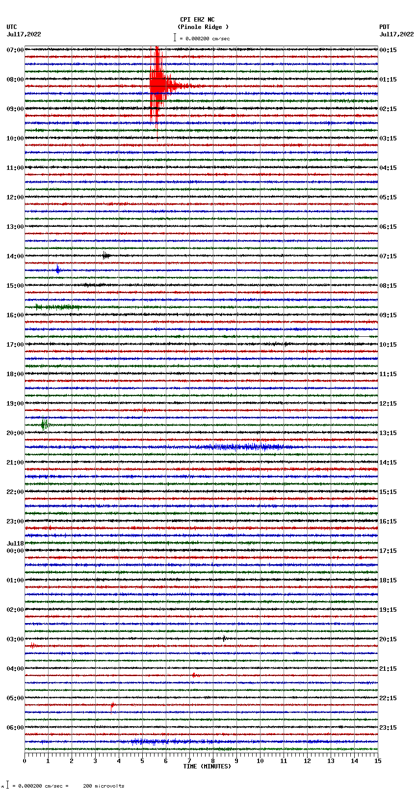 seismogram plot