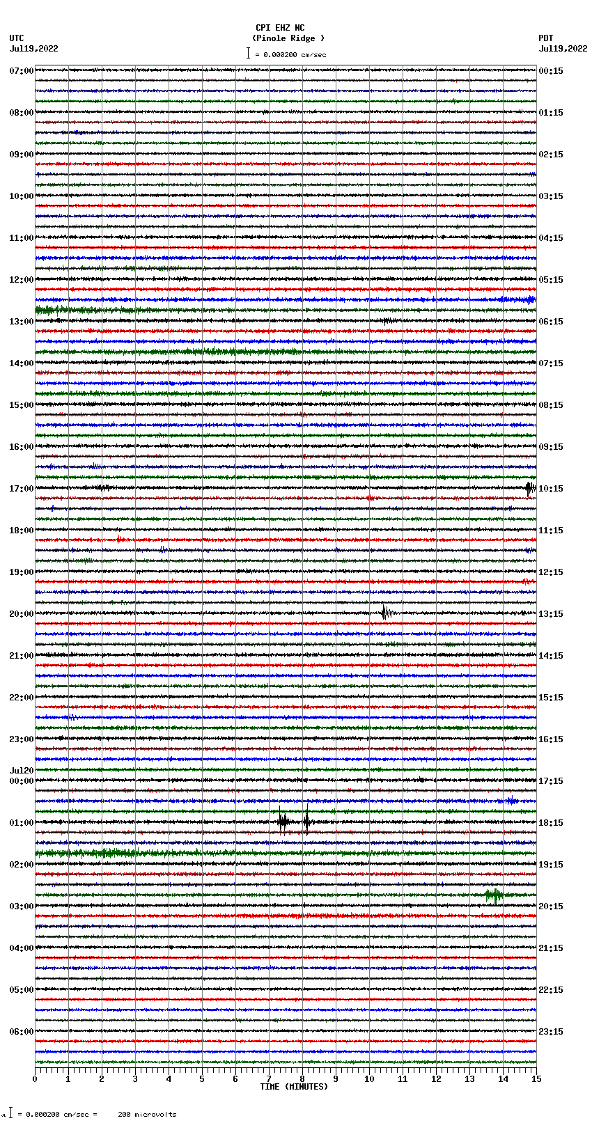 seismogram plot