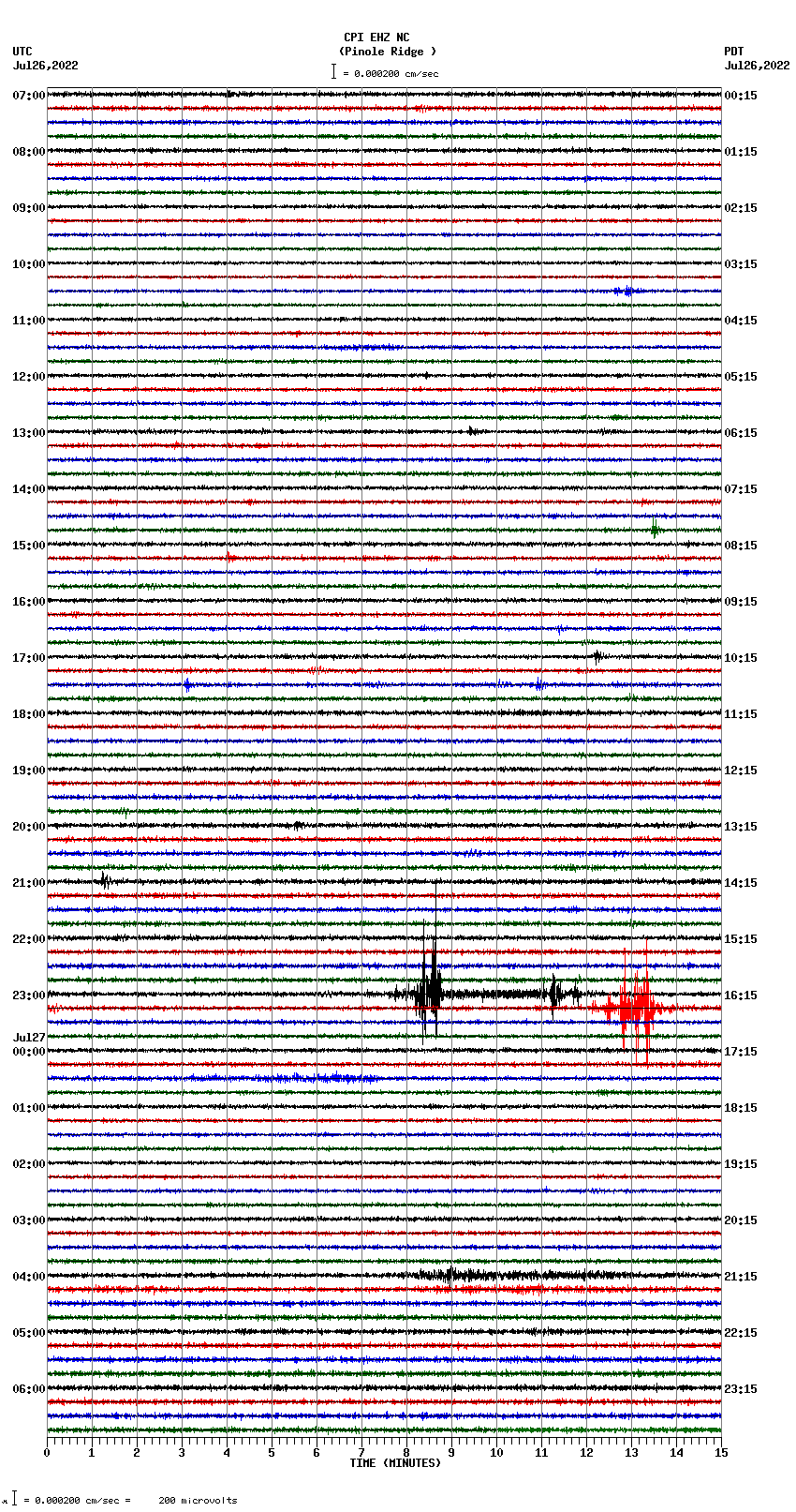 seismogram plot