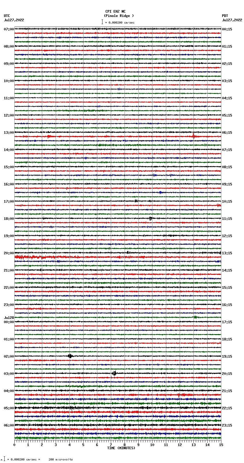 seismogram plot