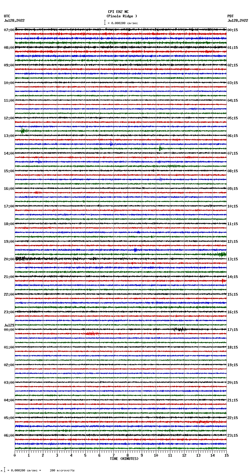 seismogram plot